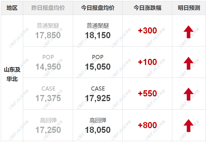 丙烷最新价格动态与市场趋势深度解析，影响因素、未来展望