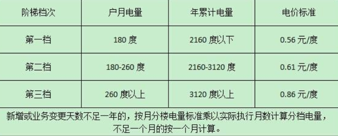 基本电费最新规定及其深远影响分析